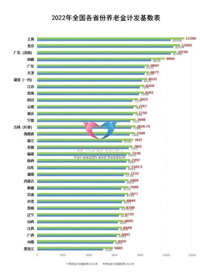 五十岁女人做什么工作好（2018年退休养老金是多少）