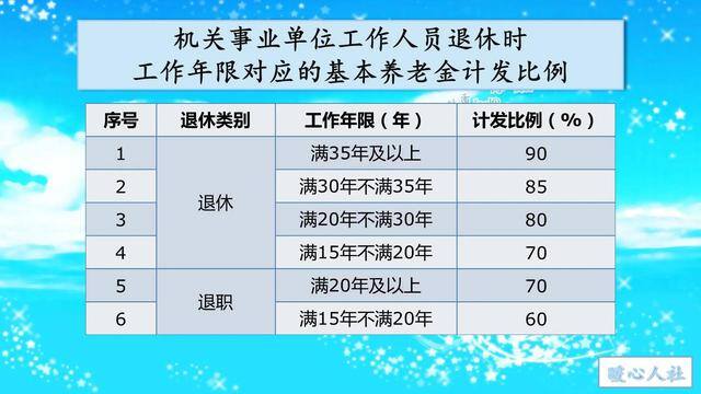 30年工龄50岁退休能拿多少钱（在职职工工资挣的不如退休职工领的，将会产生怎样的后果？）