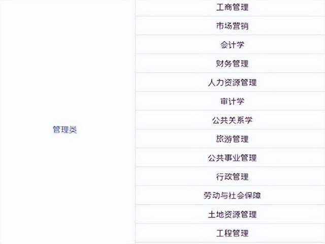 女生学什么技术好（适合女生学的专业有哪些？）
