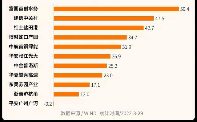 买1000元reits能赚多少钱（reits打新，为什么这么火？）