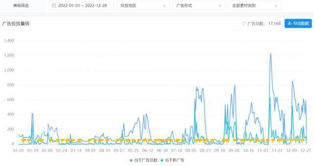 十大赚钱最快的app（2022年登顶美国ios下载榜天数最多的app）