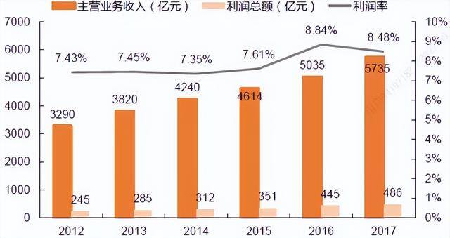 当赚app下载（生产布洛芬的利润如何？）
