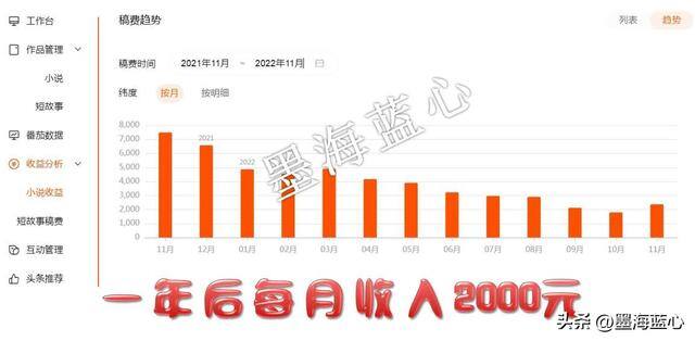 哪个平台写小说比较容易赚钱（如何成为职业写手）