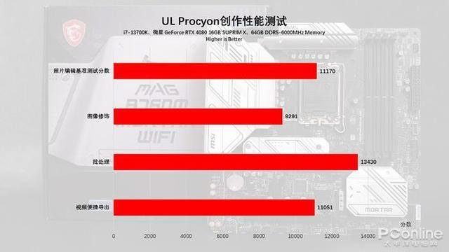 114oc兼职网上海（微星b760m迫击炮评测）