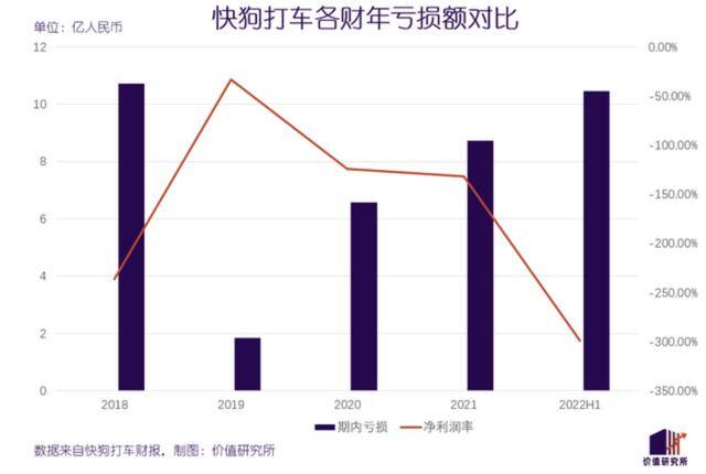 现在跑货拉拉一个月能挣多少钱（货拉拉月活用户达840万）