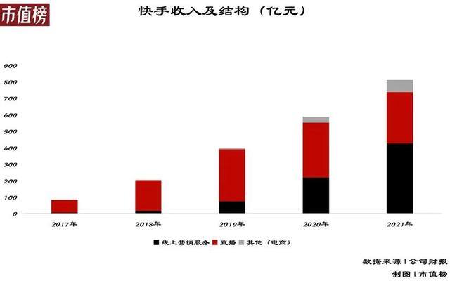 快手跟快手极速版有什么分别（经调整的快手，净亏损188.5亿元）