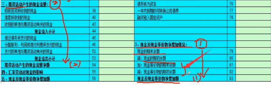 流量怎么计算（超实用的！现金流量表编制方法计算公式送给你了！）