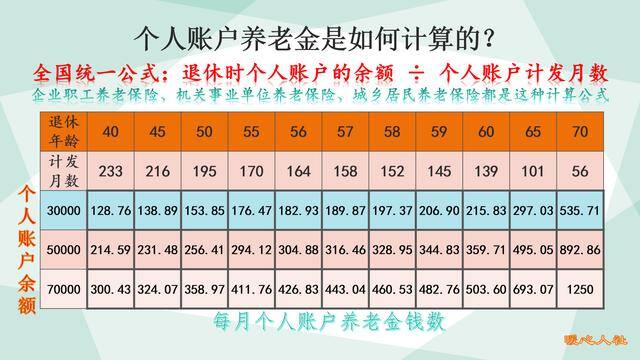 缴纳社保15年退休能拿多少钱（养老金2023年增长5%，能领多少钱？）