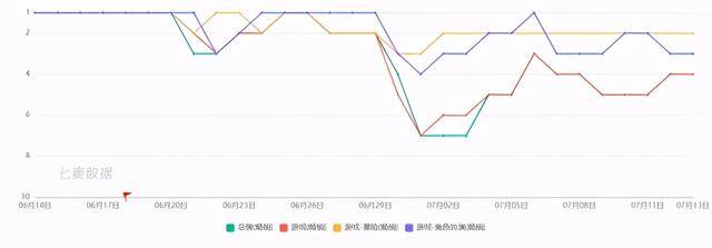 玩游戏赚钱软件真实可靠（《二之国：交错世界》6月全球收入排名前十！）