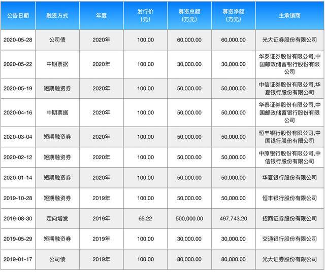 河南养猪首富（“猪中茅台”牧原股份，是养猪大户还是养猪大户？）