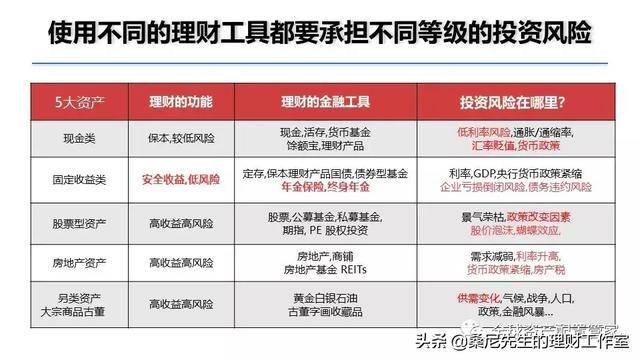 如何理财（家庭理财规划金字塔）