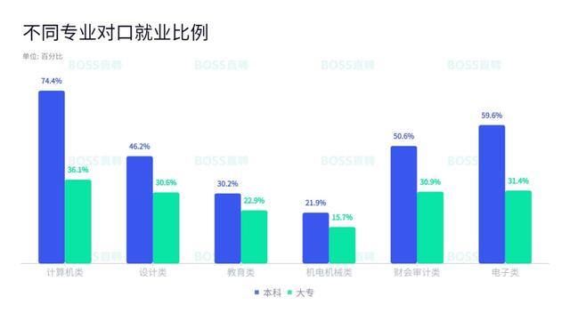 我想拿个大专文凭（大专生职业发展的真相）