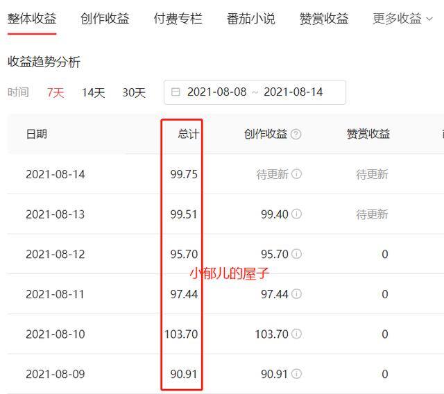 中视频计划真的能赚钱吗（我的视频创作经验）