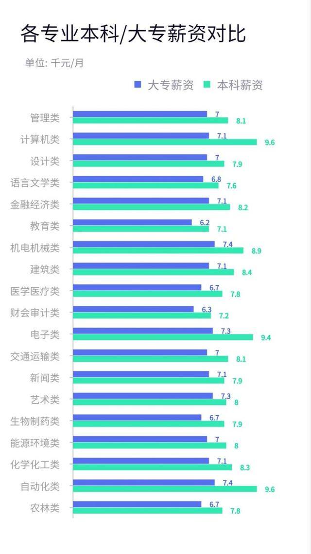 我想拿个大专文凭（大专生职业发展的真相）