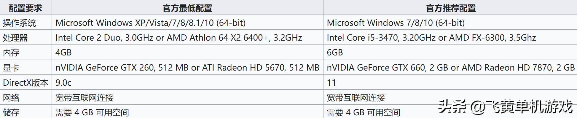 都市天际线手机版（《城市：天际线》玩法评测）