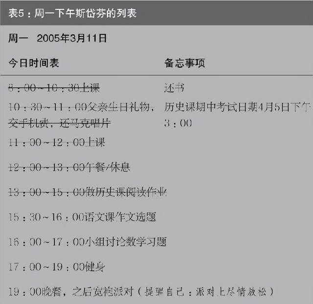 小学学历怎么提升（如何提高孩子的学习效率？）