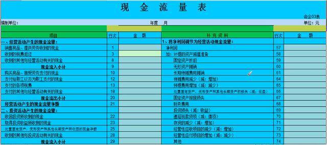 流量怎么计算（超实用的！现金流量表编制方法计算公式送给你了！）