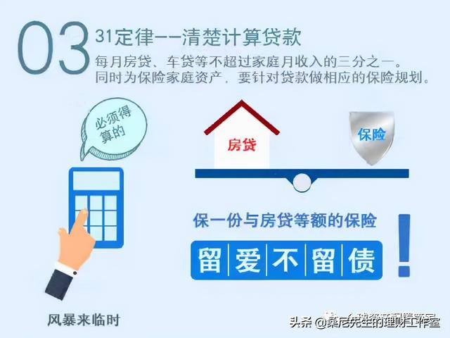 如何理财（家庭理财规划金字塔）