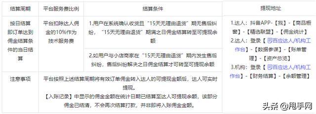 抖音赚佣金怎么操作的（抖音达人佣金收入要如何结算？）