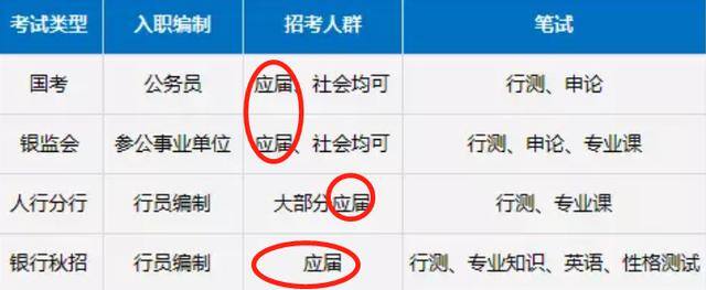刚出社会做什么工作好（应届生身份保留多久？别傻傻的丢了）