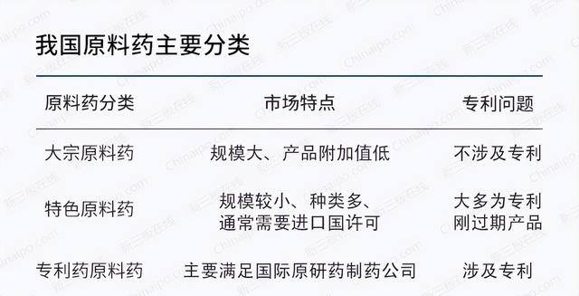 当赚app下载（生产布洛芬的利润如何？）