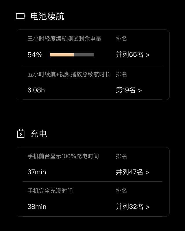 2022年适合大学生用的手机（学生党的福音——一加ace）
