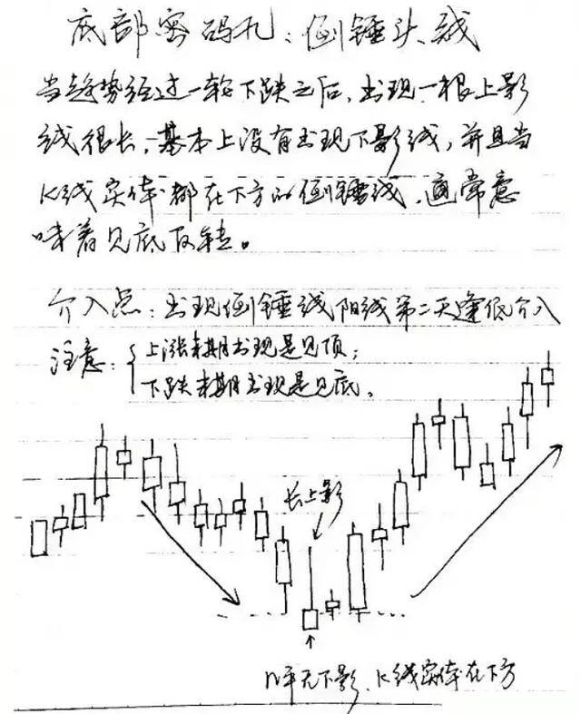 炒股真的能赚钱吗（炒股亏损的人可以少走10年弯路吗？）