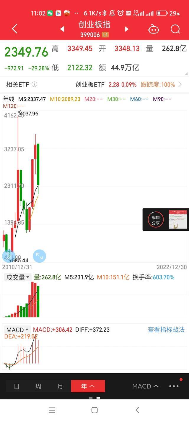 股票能赚钱吗（a股市场波谲云诡）