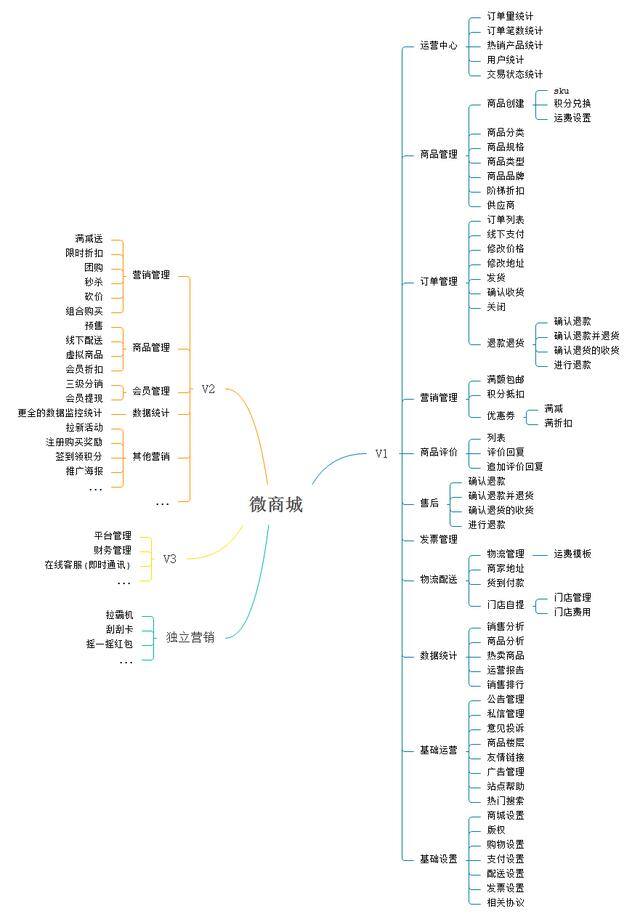 好项目推荐平台（微信小程序开源项目）