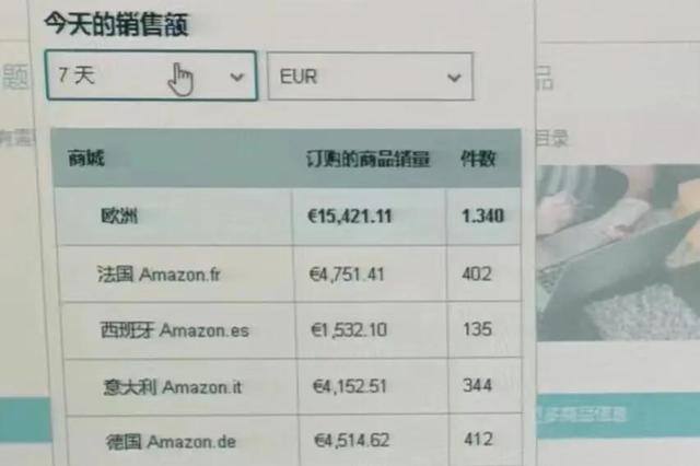 女孩子开什么店比较好一个人开（做跨境是怎样的体验？）