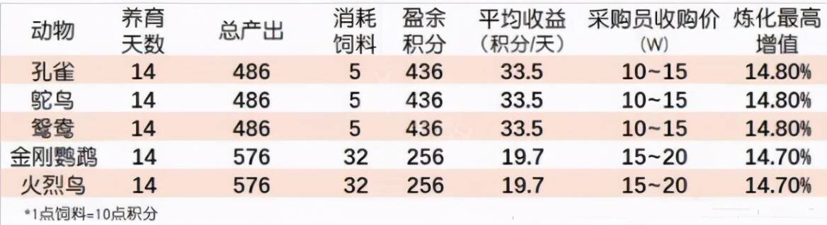 梦幻西游单开稳定赚钱（《傲来国》手游攻略之牧场篇）