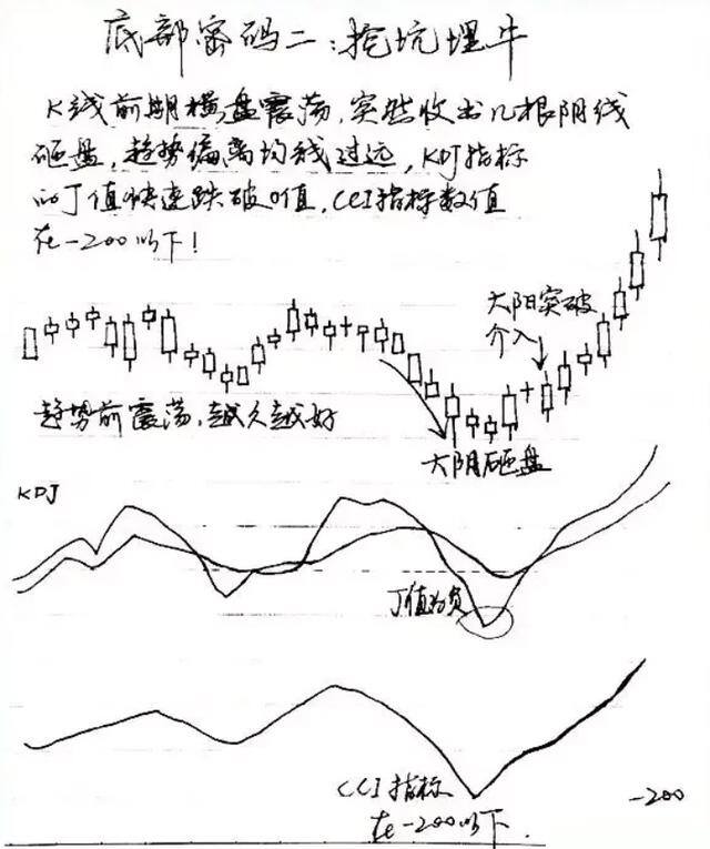 炒股真的能赚钱吗（炒股亏损的人可以少走10年弯路吗？）