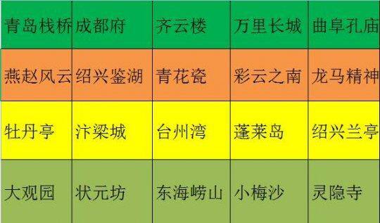 梦幻西游怎么玩（梦幻西游手游《极光决定五开技巧》）