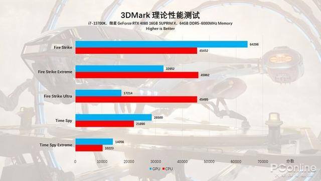 114oc兼职网上海（微星b760m迫击炮评测）