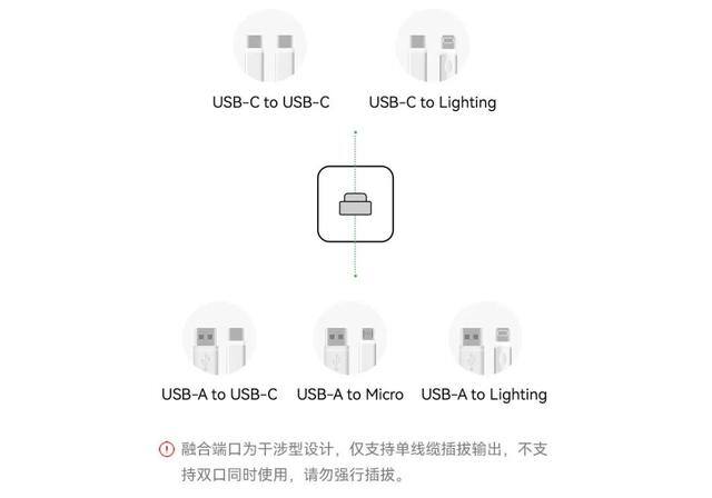 华为给苹果充电怎么弄（华为冰糖全能充电器支持最高40w快充）