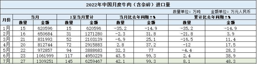 一头牛一年能赚多少钱（一头牛的利润可达万元，为何农民不养牛？）