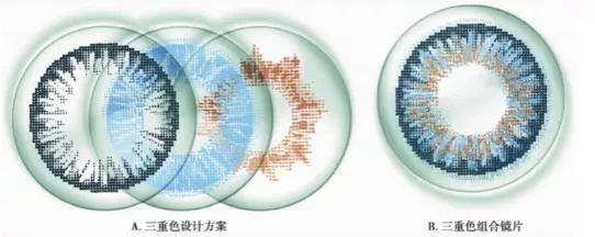 代理卖一台读书瞳挣多少钱（美瞳行业的四大暴利行业）