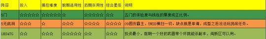 梦幻西游怎么玩（梦幻西游手游《极光决定五开技巧》）