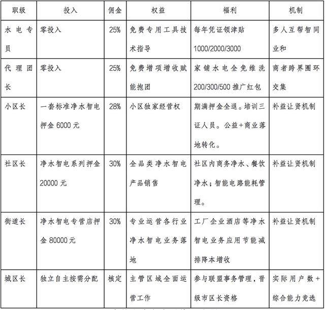 招商加盟项目（南宁威叻固净水智电）
