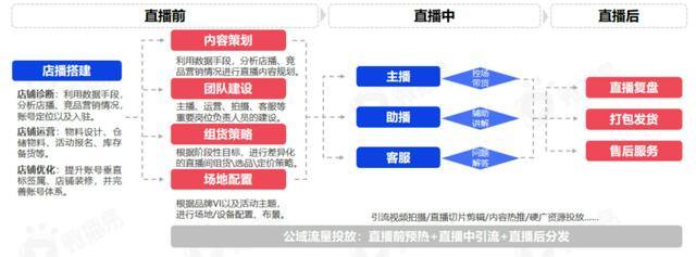 如何直播带货（人群投放技巧：如何做好直播电商）