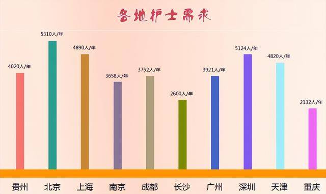 女人做什么行业最挣钱而有稳定（女生选择什么专业比较好？）