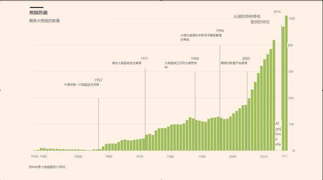 去哪个国家打工最挣钱比较安全（中国租借大熊猫的方式）