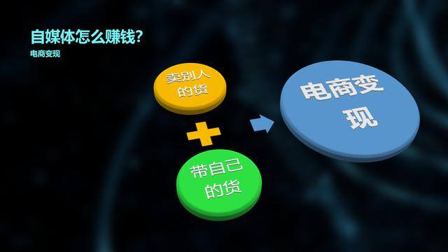 在家做什么挣钱（自媒体赚钱方式）