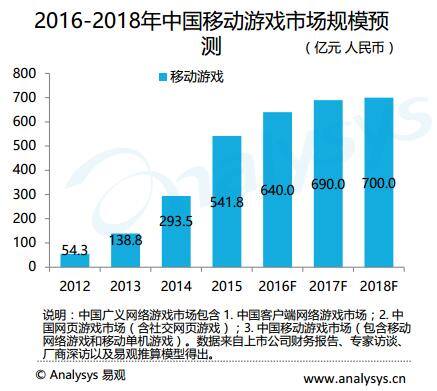 斗鱼tv直播（手游直播市场分析）