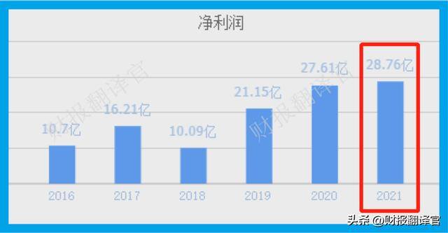 现在玩什么游戏可以赚到钱（2022年第三季度，a股云游戏概念板块中规模最大的公司）