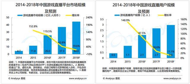 斗鱼tv直播（手游直播市场分析）