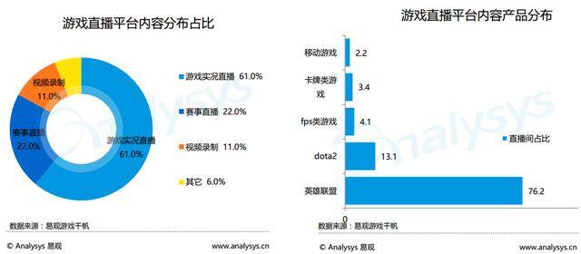斗鱼tv直播（手游直播市场分析）
