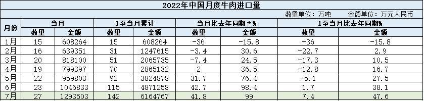 一头牛一年能赚多少钱（一头牛的利润可达万元，为何农民不养牛？）