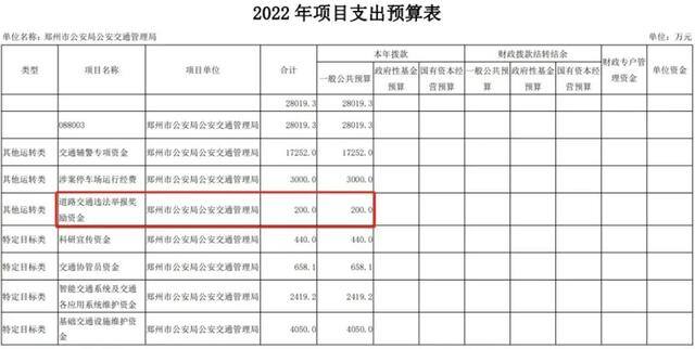 拍违章赚钱（郑州交警一年掏出200万元，用作道路交通违法举报奖励资金）