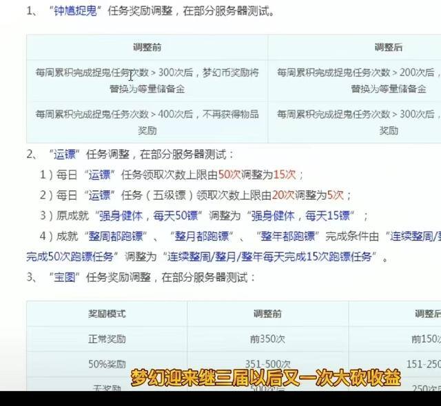 梦幻西游手游搬砖攻略（梦幻西游新年改动下了一次狠手，堪比三界功绩以来最大的刀！）